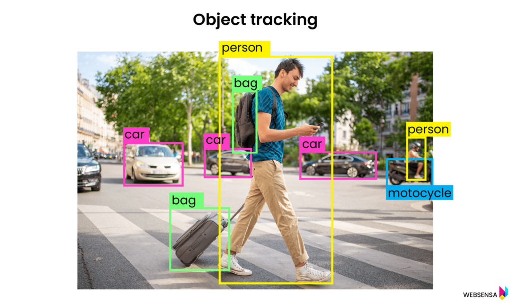 Śledzenie obiektów (object tracking) — pozwala na identyfikację obiektów na wideo