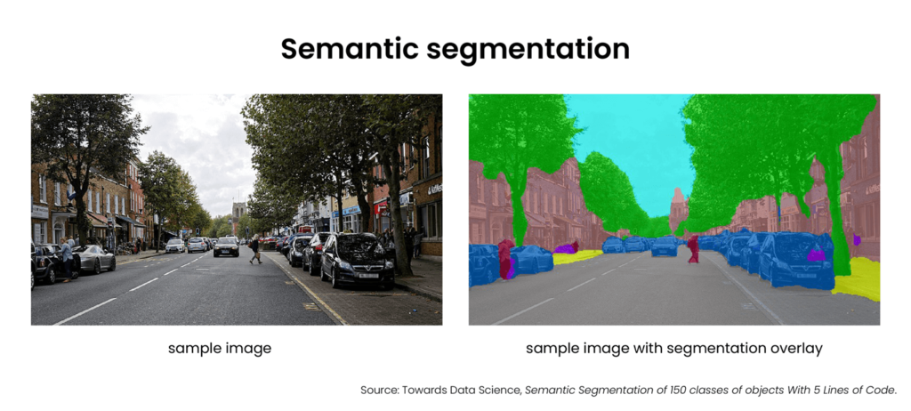Segmentacja obrazów (semantic segmentation) – grupuje piksele obrazu należące do tej samej klasy obiektów i nadaje im odpowiednią etykietę