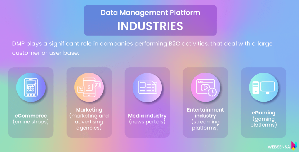 Data Management Platform – INDUSTRIESDMP plays a significant role in companies performing B2C activities, that deal with a large customer or user base:1. eCommerce (online shops)2. Marketing (marketing and advertising agencies)3. Media industry (news portals)4. Entertainment industry (streaming platforms)5. eGaming (gaming platforms)