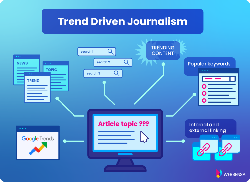 Trend Driven Journalism – How to find trending topics? Tools for content creators